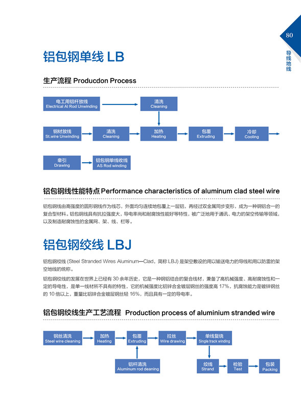 鋁包鋼單線LB、絞線LBJ.jpg